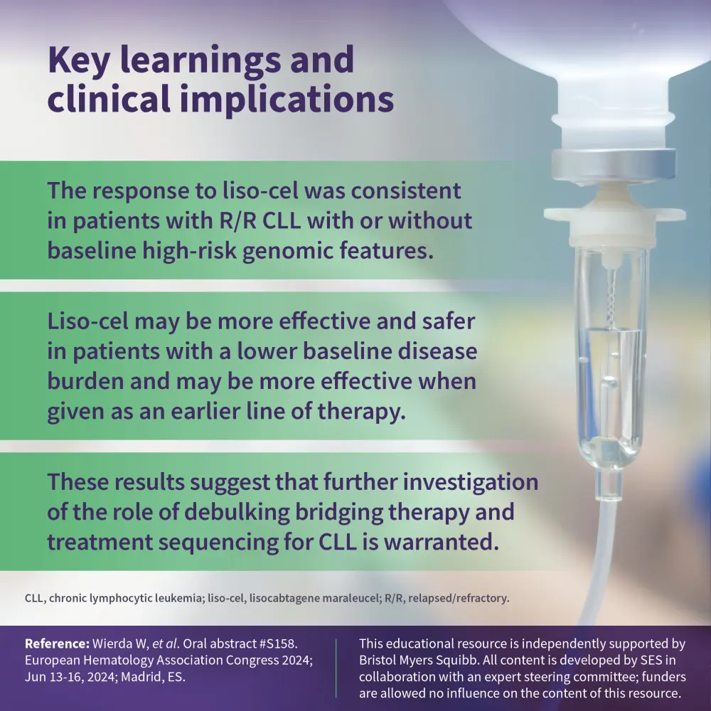 TRANSCEND CLL 004: A post hoc analysis of characteristics associated ...