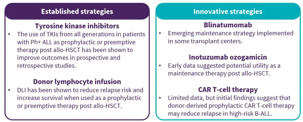 Strategies to prevent relapse post HSCT / cellular therapy in B-ALL