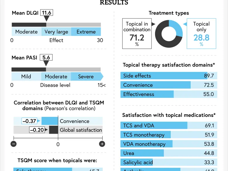 Visual abstract | Satisfaction with topical therapy in patients with plaque psoriasis
