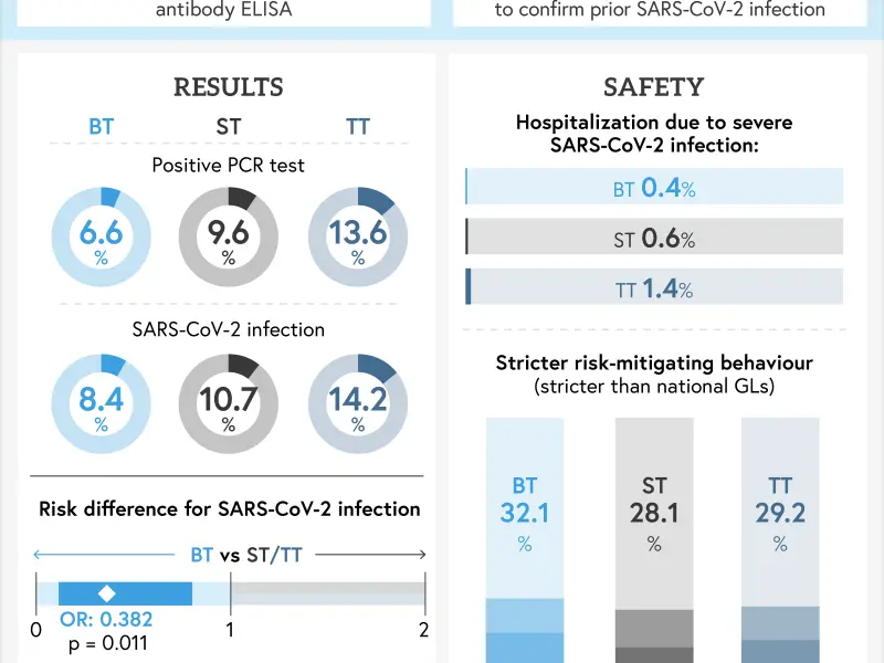 Visual Abstract | Prevalence and risk of SARS-CoV-2 infection in individuals with psoriasis: PsoCOVID cohort study