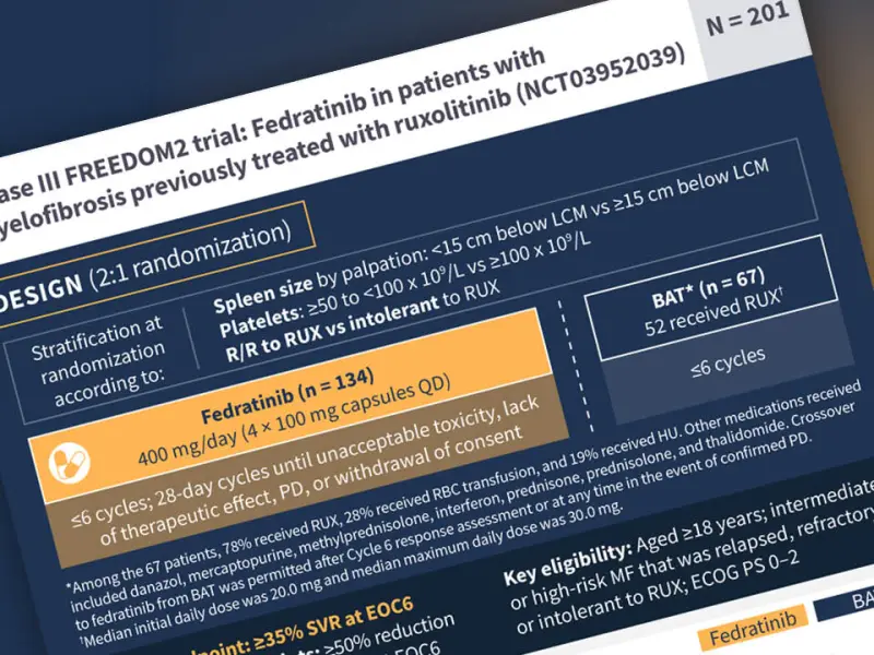 Visual abstract | FREEDOM2: Fedratinib vs BAT in in patients with MF previously treated with ruxolitinib