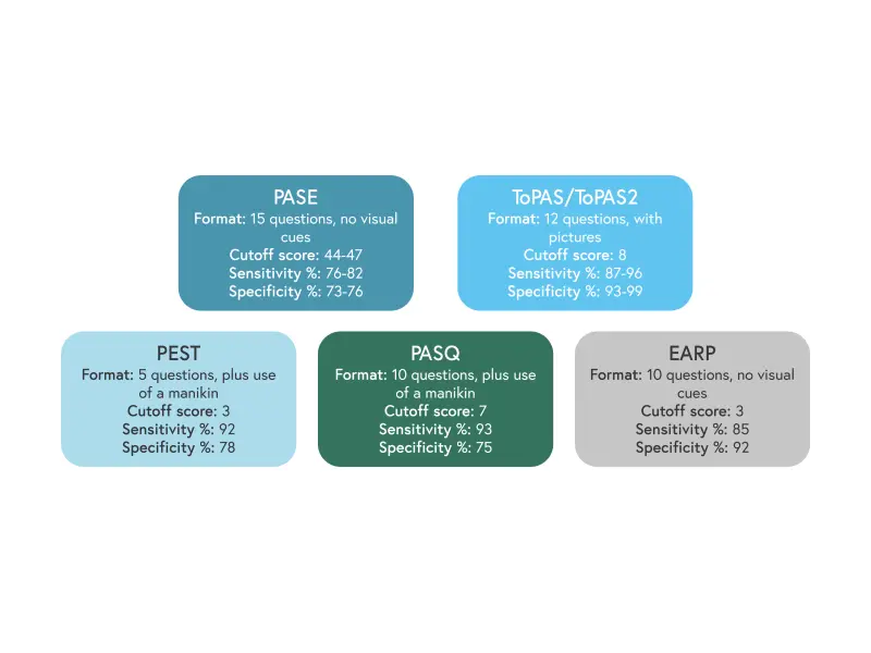 Editorial theme | Challenges and opportunities in the early diagnosis of psoriasis and psoriatic arthritis