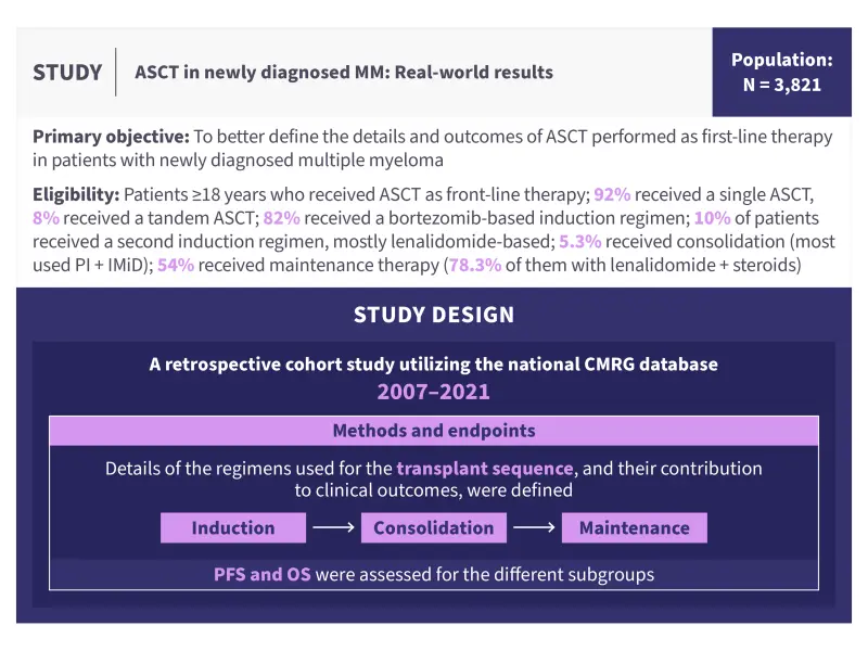 Visual abstract | Autologous stem cell transplantation in newly diagnosed multiple myeloma: Real-world results