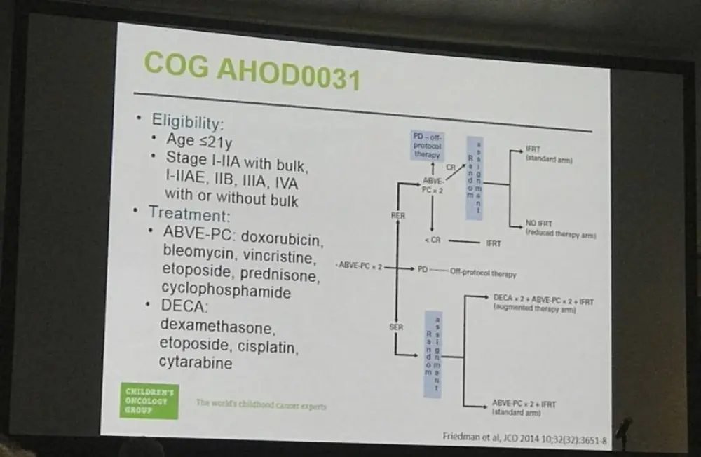 ASH 2016 | Subsequent Malignant Neoplasms Among Children and ...