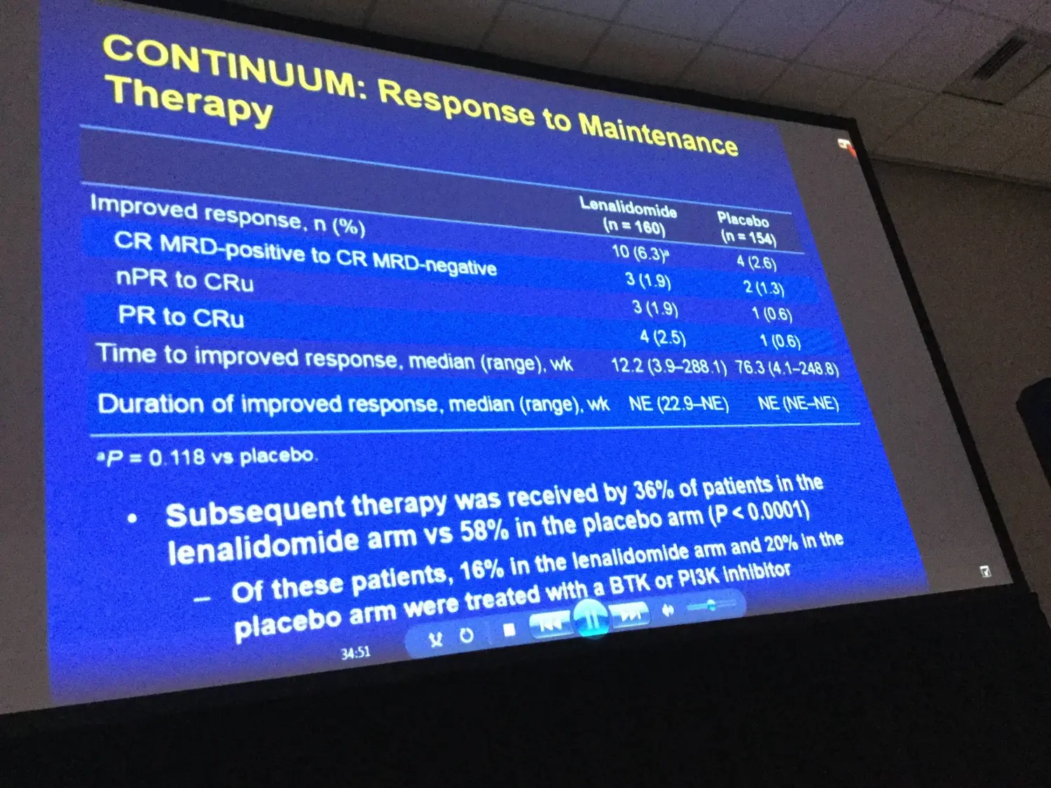 ASH 2016 | Maintenance lenalidomide improves PFS: Primary results of ...