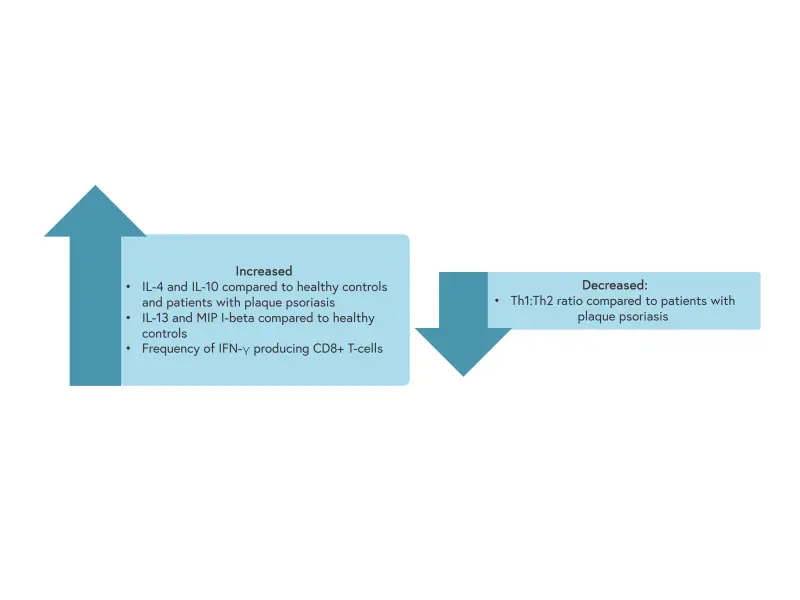 The pathogenesis and management of rare types of psoriasis 