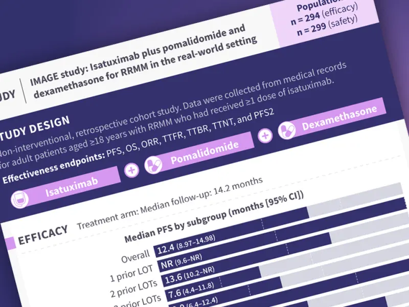 IMAGE study: Isatuximab plus pomalidomide and dexamethasone for RRMM in the real-world setting
