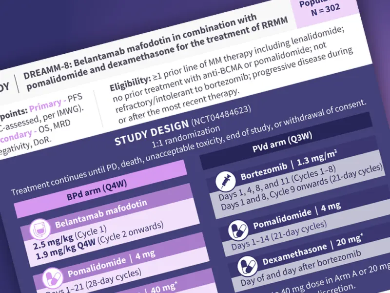Visual abstract | Belantamab mafodotin in combination with Pd for RRMM: Latest data from DREAMM-8