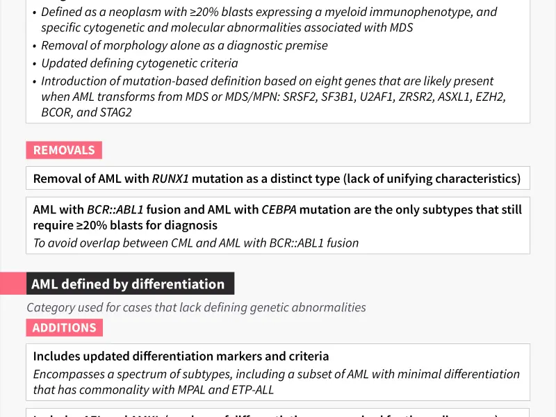 Key updates to the classification of AML in the 5th WHO Classification of Haematolymphoid Tumours