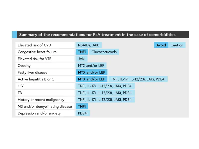 Visual abstract | Key updates to the GRAPPA treatment recommendations for PsA