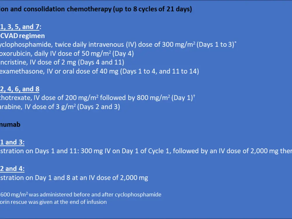 large-hyper-cvad-figure1.webp