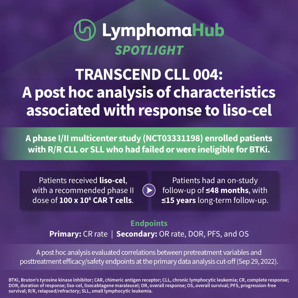 TRANSCEND CLL 004: A post hoc analysis of characteristics associated ...